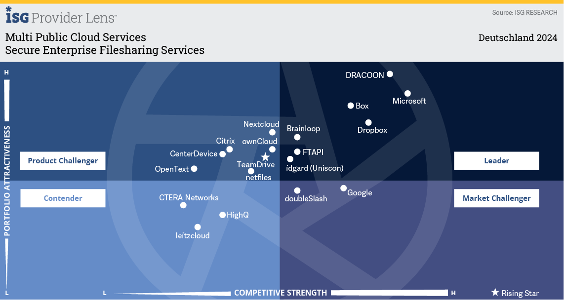 Leader-Lens_Secure Enterprise Filesharing Services-2